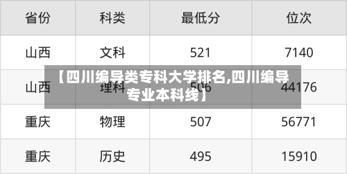 【四川编导类专科大学排名,四川编导专业本科线】