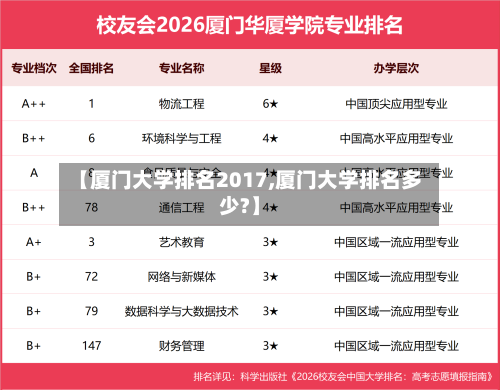 【厦门大学排名2017,厦门大学排名多少?】-第1张图片