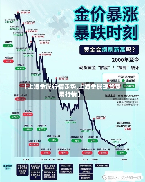 【上海金属行情走势,上海金属现货费用行情】-第2张图片