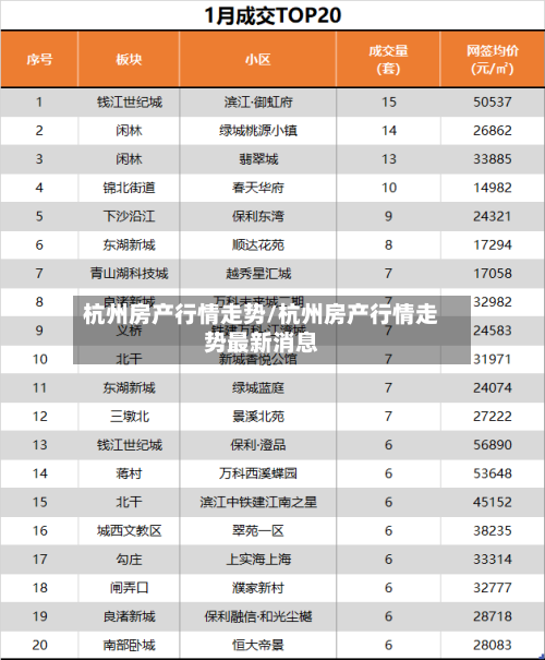 杭州房产行情走势/杭州房产行情走势最新消息