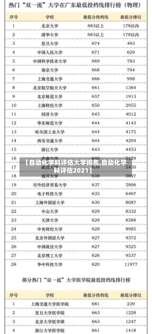 【自动化学科评估大学排名,自动化学科评估2021】