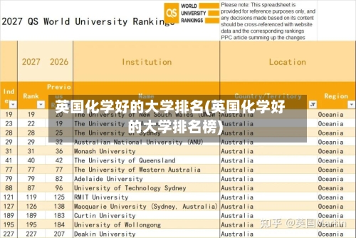 英国化学好的大学排名(英国化学好的大学排名榜)-第1张图片