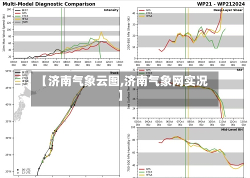 【济南气象云图,济南气象网实况】-第2张图片