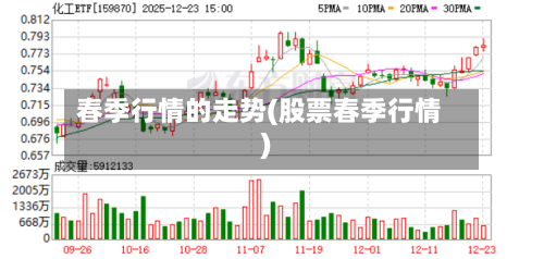 春季行情的走势(股票春季行情)-第1张图片