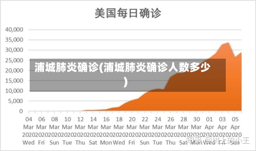 浦城肺炎确诊(浦城肺炎确诊人数多少)
