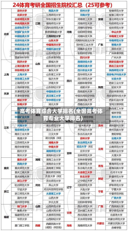 高考体育综合大学排名(全国高考体育专业大学排名)