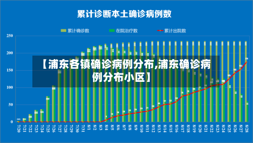 【浦东各镇确诊病例分布,浦东确诊病例分布小区】-第1张图片