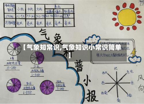 【气象知常识,气象知识小常识简单】-第1张图片