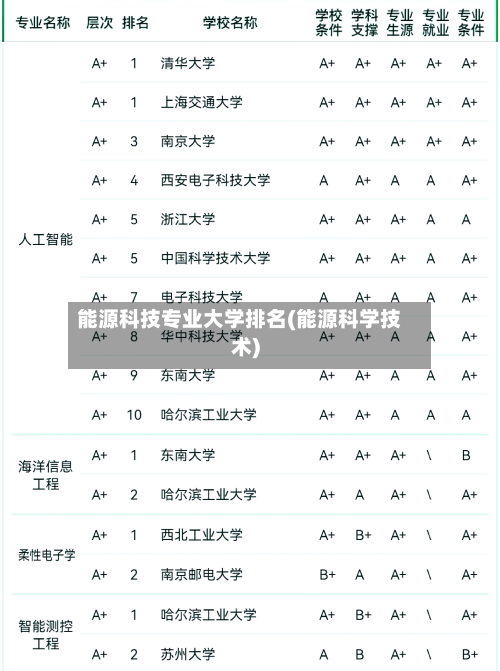 能源科技专业大学排名(能源科学技术)-第1张图片