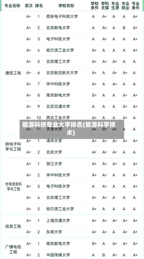 能源科技专业大学排名(能源科学技术)-第3张图片