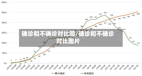 确诊和不确诊对比图/确诊和不确诊对比图片