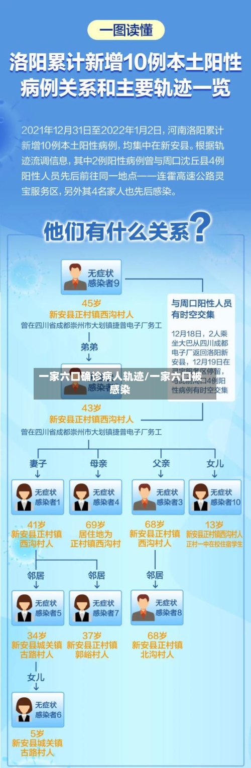 一家六口确诊病人轨迹/一家六口被感染-第1张图片