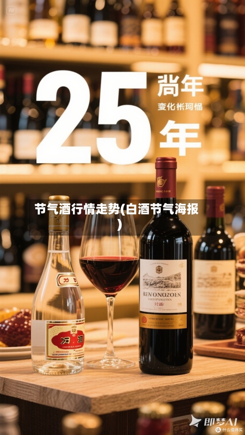 节气酒行情走势(白酒节气海报)-第1张图片