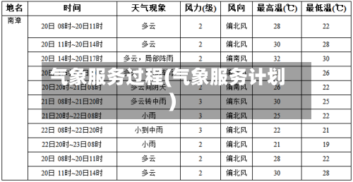 气象服务过程(气象服务计划)-第2张图片
