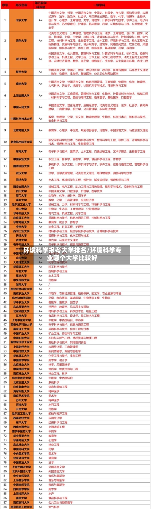 环境科学报考大学排名/环境科学专业哪个大学比较好-第1张图片