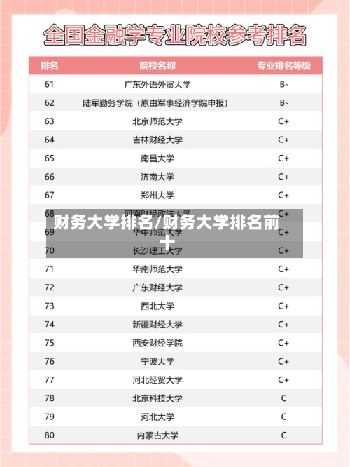 财务大学排名/财务大学排名前十-第3张图片