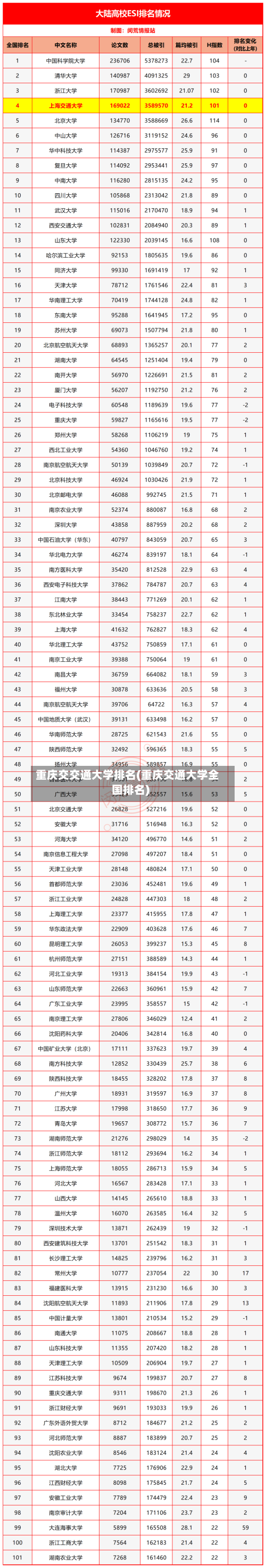 重庆交交通大学排名(重庆交通大学全国排名)
