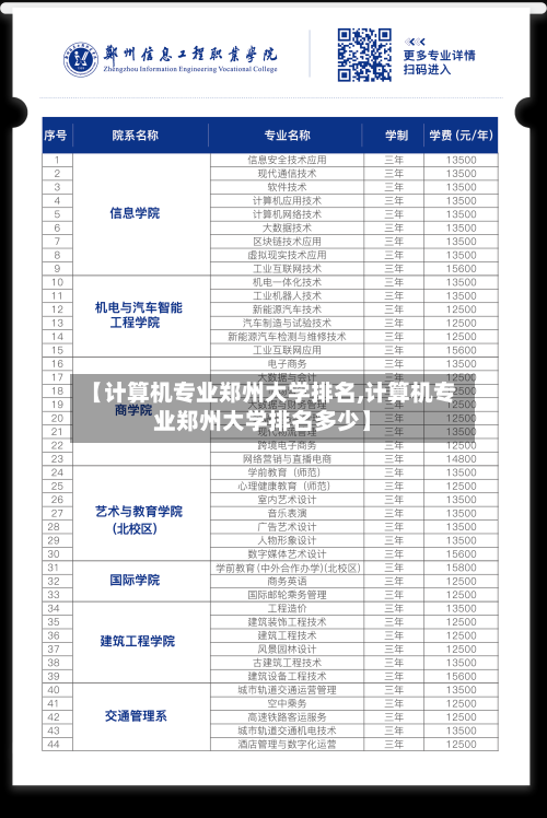 【计算机专业郑州大学排名,计算机专业郑州大学排名多少】-第1张图片