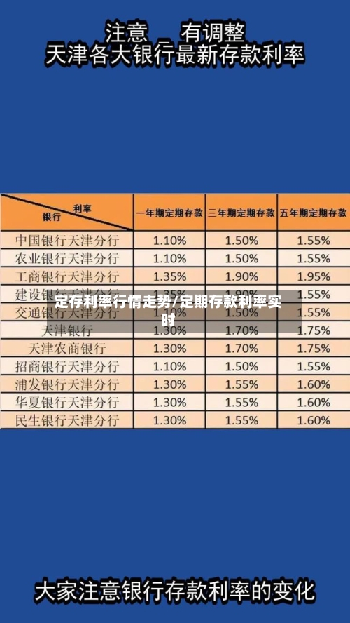定存利率行情走势/定期存款利率实时-第3张图片