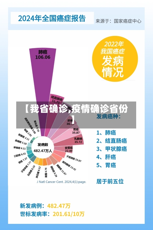 【我省确诊,疫情确诊省份】-第1张图片