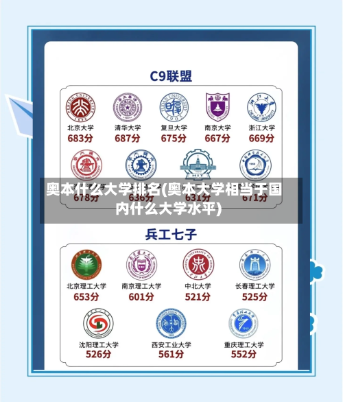 奥本什么大学排名(奥本大学相当于国内什么大学水平)