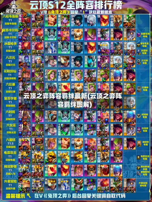 云顶之弈阵容羁绊最新(云顶之弈阵容羁绊图解)
