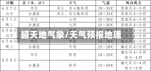 罐天地气象/天气预报地理