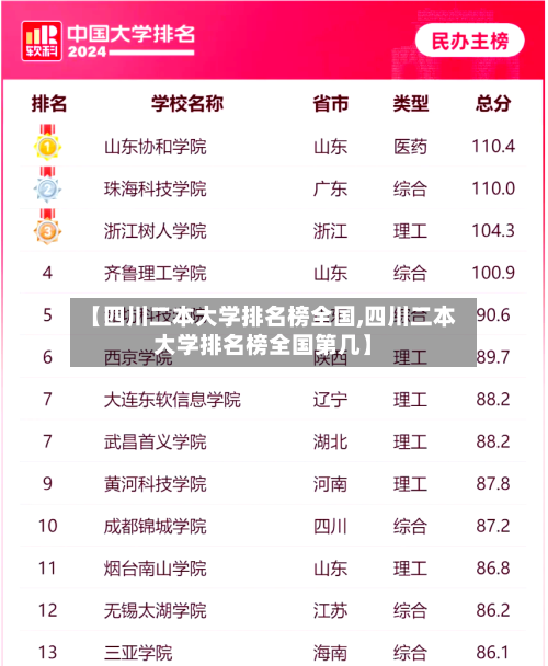 【四川二本大学排名榜全国,四川二本大学排名榜全国第几】
