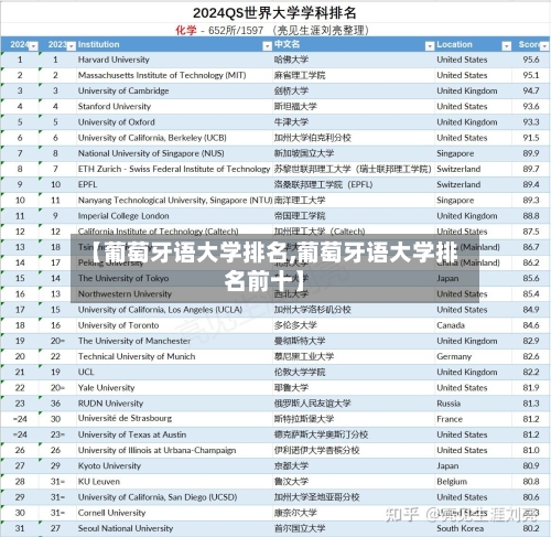 【葡萄牙语大学排名,葡萄牙语大学排名前十】-第2张图片