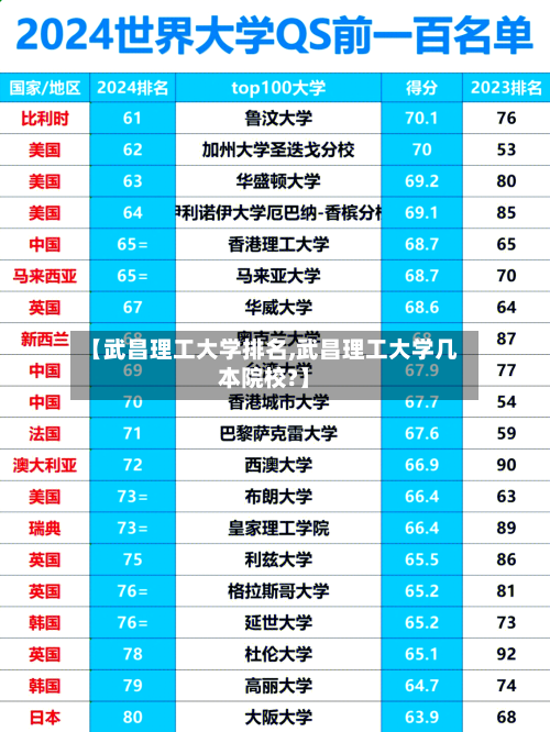 【武昌理工大学排名,武昌理工大学几本院校?】