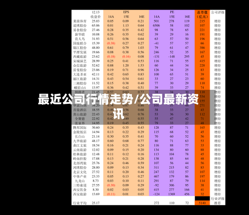 最近公司行情走势/公司最新资讯