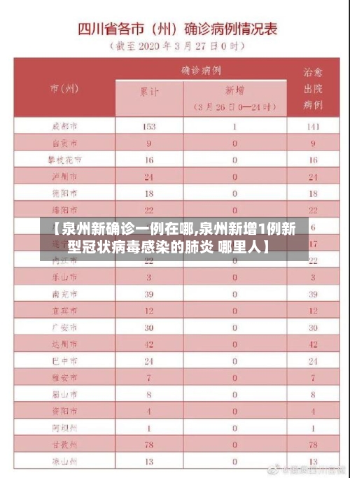 【泉州新确诊一例在哪,泉州新增1例新型冠状病毒感染的肺炎 哪里人】