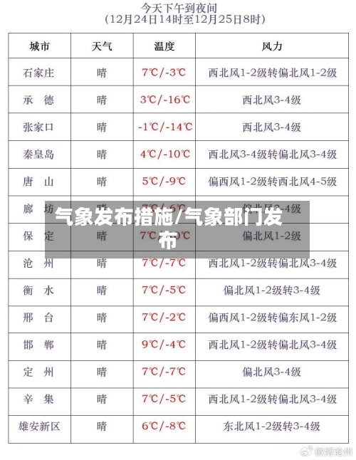 气象发布措施/气象部门发布-第2张图片