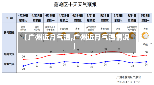 【广州近月气温,广州近月气温情况】-第2张图片