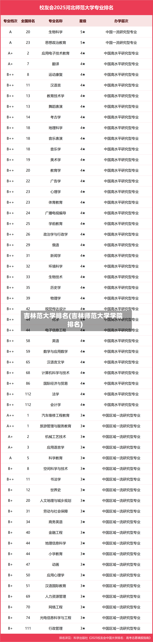 吉林范大学排名(吉林师范大学学院排名)