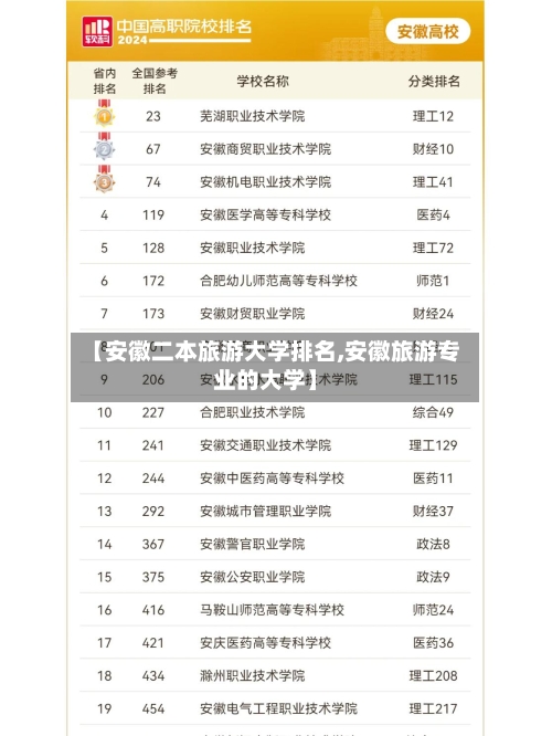 【安徽二本旅游大学排名,安徽旅游专业的大学】