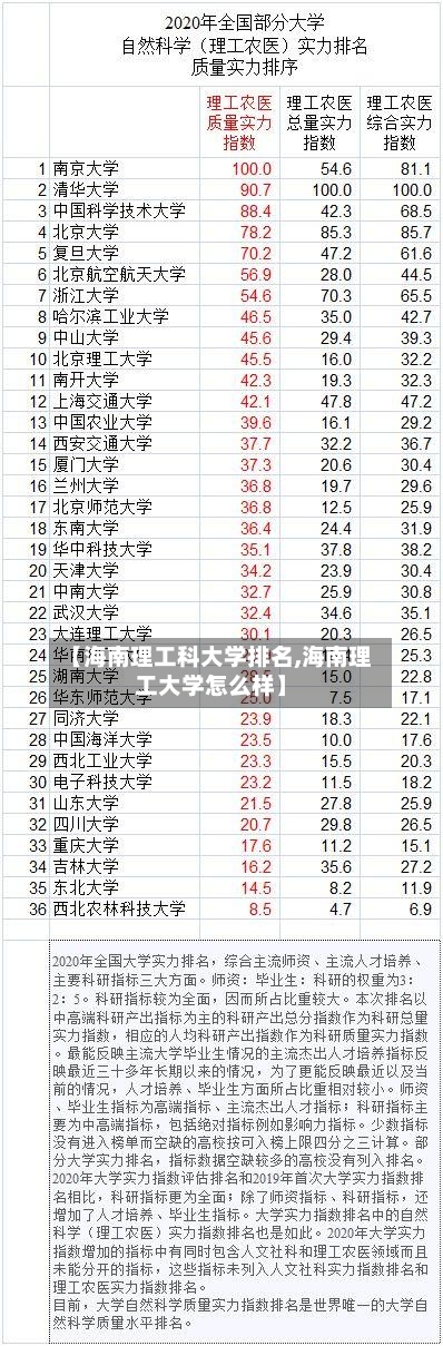 【海南理工科大学排名,海南理工大学怎么样】-第2张图片