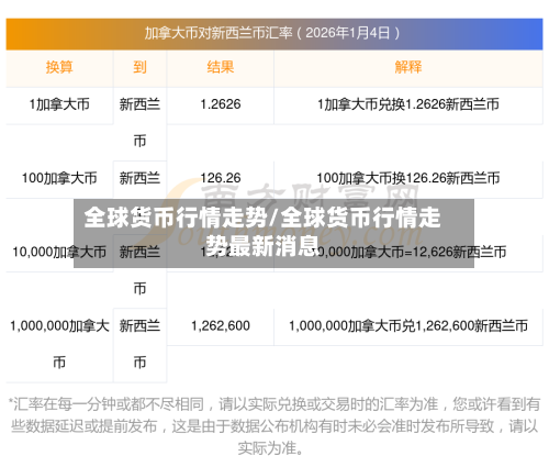 全球货币行情走势/全球货币行情走势最新消息