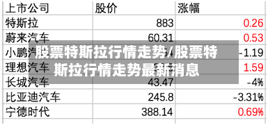 股票特斯拉行情走势/股票特斯拉行情走势最新消息-第2张图片