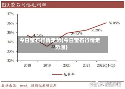 今日莹石行情走势(今日莹石行情走势图)-第3张图片