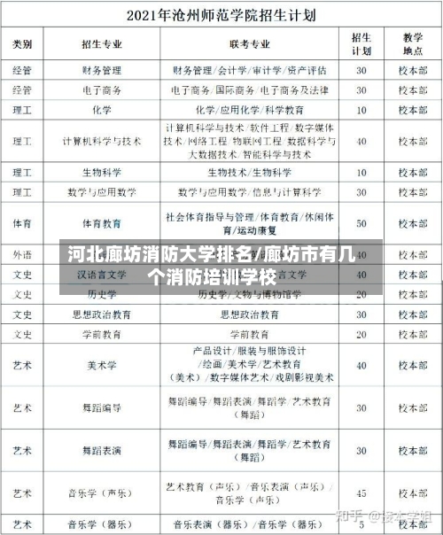 河北廊坊消防大学排名/廊坊市有几个消防培训学校-第3张图片