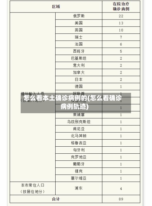 怎么看本土确诊病例的(怎么看确诊病例轨迹)-第2张图片