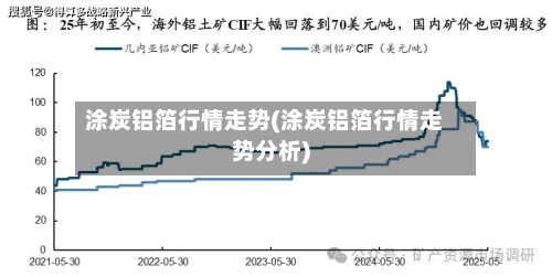 涂炭铝箔行情走势(涂炭铝箔行情走势分析)