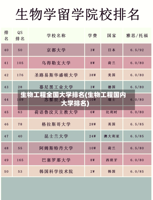 生物工程全国大学排名(生物工程国内大学排名)-第1张图片