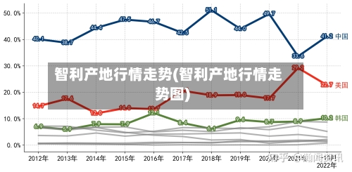 智利产地行情走势(智利产地行情走势图)-第1张图片