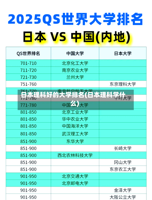 日本理科好的大学排名(日本理科学什么)-第1张图片