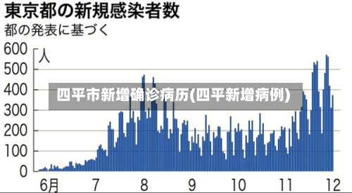 四平市新增确诊病历(四平新增病例)-第2张图片