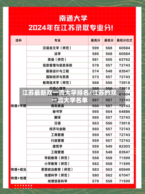 江苏最新双一流大学排名/江苏的双一流大学名单-第2张图片