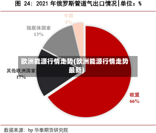 欧洲能源行情走势(欧洲能源行情走势最新)-第1张图片