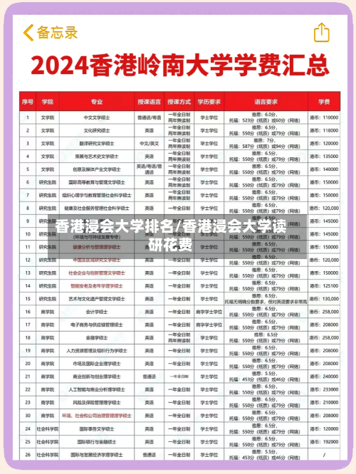 香港浸会大学排名/香港浸会大学读研花费-第1张图片